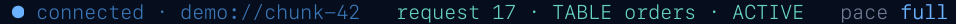 Banner showing ● connected · demo://chunk-42 · request 17 · TABLE orders · ACTIVE · pace full