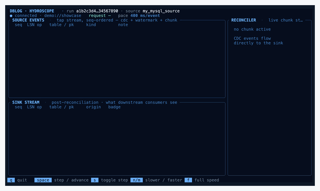 Hydroscope showing DBLog watermark-window reconciliation in action